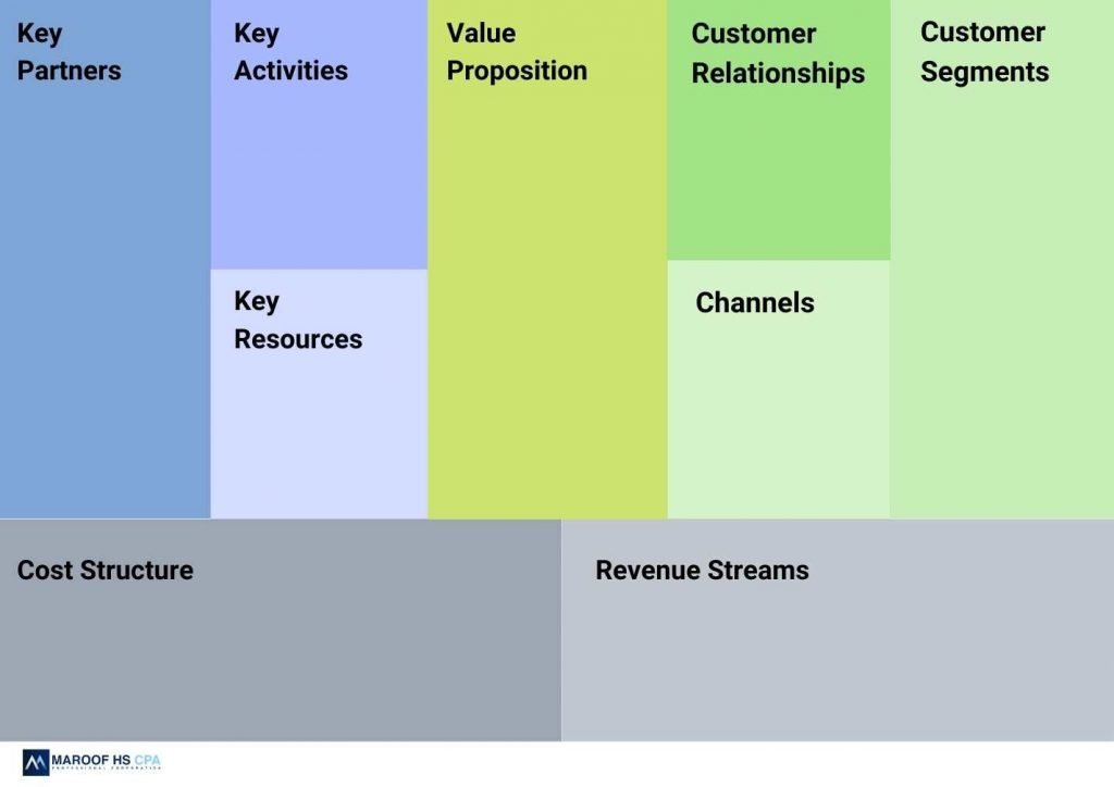 Business Model Canvas Template by Toronto's Top Business Plan Writer in Canada